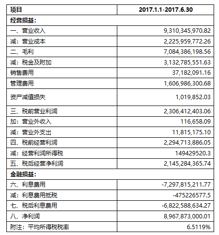 財(cái)務(wù)報(bào)表分析案例(統(tǒng)計(jì)局報(bào)表財(cái)務(wù)填報(bào))(圖10)