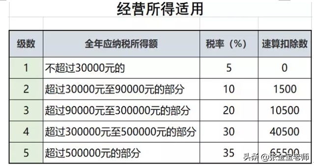 稅務(wù)咨詢服務(wù)，咨詢收入，屬于“勞務(wù)報(bào)酬”還是“經(jīng)營所得”？