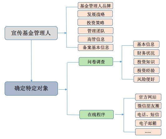 深圳財(cái)務(wù)代理公司