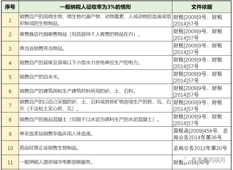 湖北財(cái)稅網(wǎng)