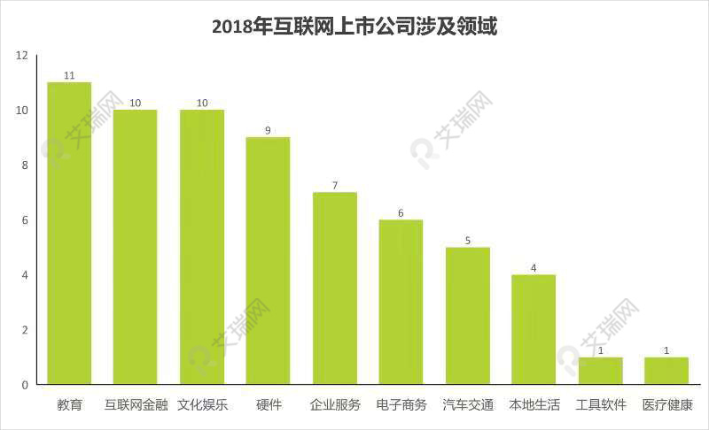 年度盤點(diǎn)丨2018互聯(lián)網(wǎng)企業(yè)集體忙上市