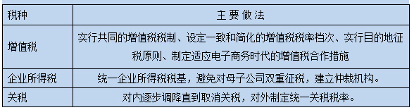 上海社科院｜長三角一體化財稅政策的國際經(jīng)驗與借鑒