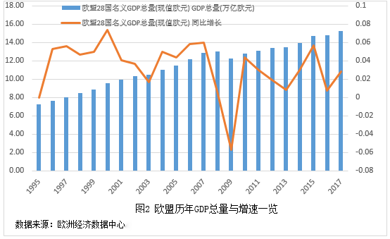 上海社科院｜長三角一體化財稅政策的國際經(jīng)驗與借鑒