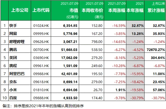 國內(nèi)香港上市公司名單