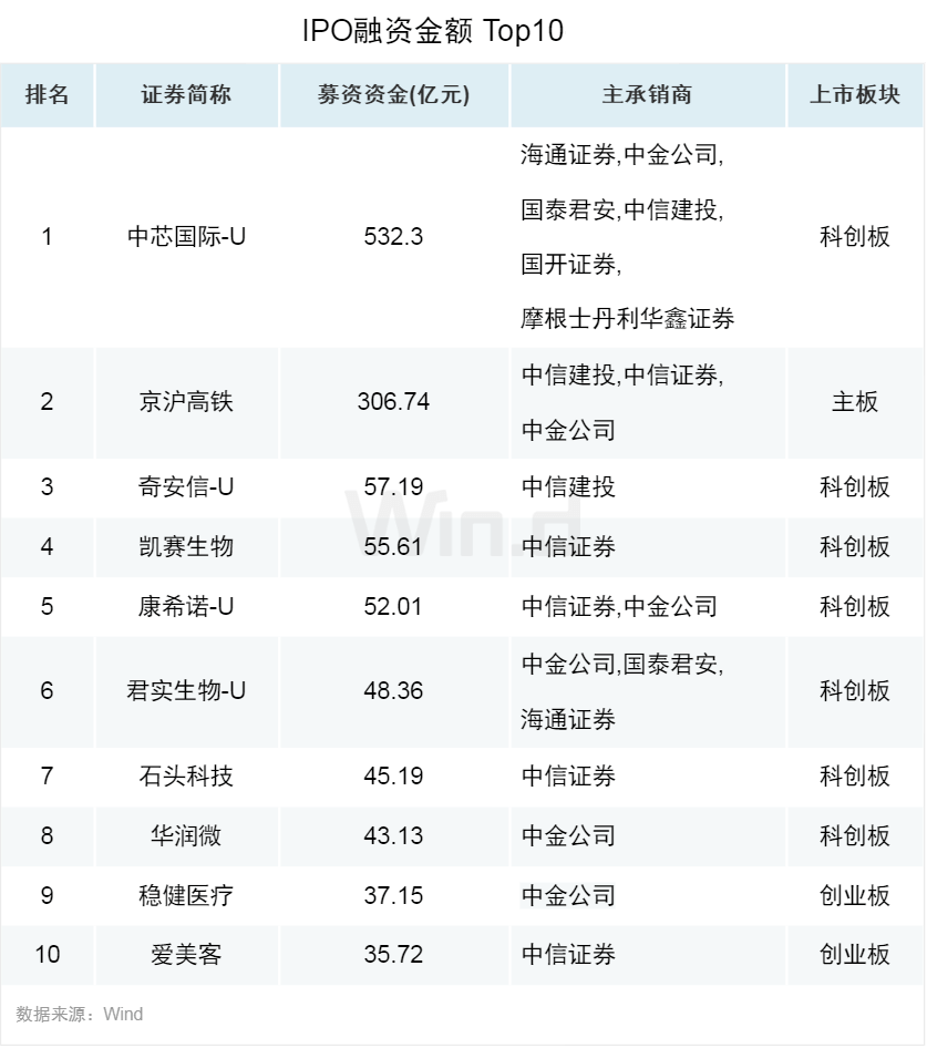 ipo上市咨詢(協(xié)議測試儀項(xiàng)目ipo上市咨詢 2013年最新)