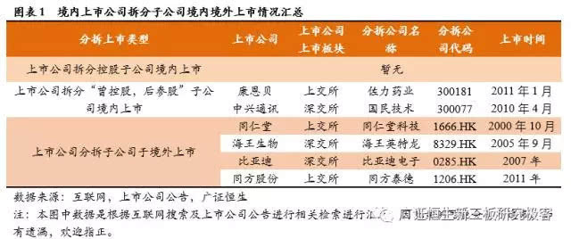 境外上市和境內(nèi)上市的區(qū)別