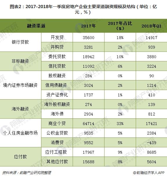 境外上市和境內上市的區(qū)別