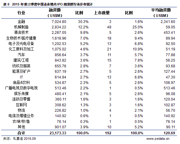 境外上市和境內上市的區(qū)別