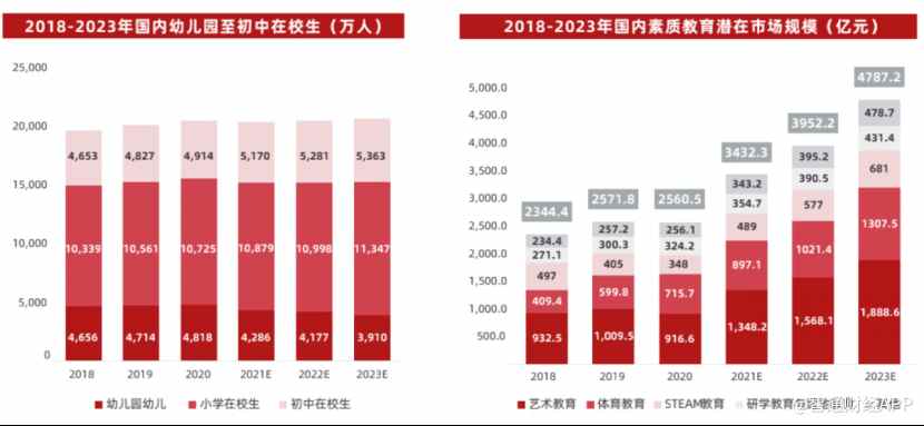 4000億素質教育賽道成“香餑餑”，業(yè)績大增的達內教育(TEDU.US)如何守城？