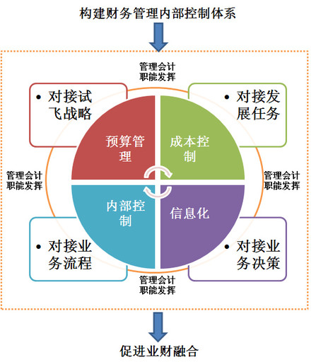 公司內(nèi)部財務培訓包括哪些(內(nèi)部財務會計制度)