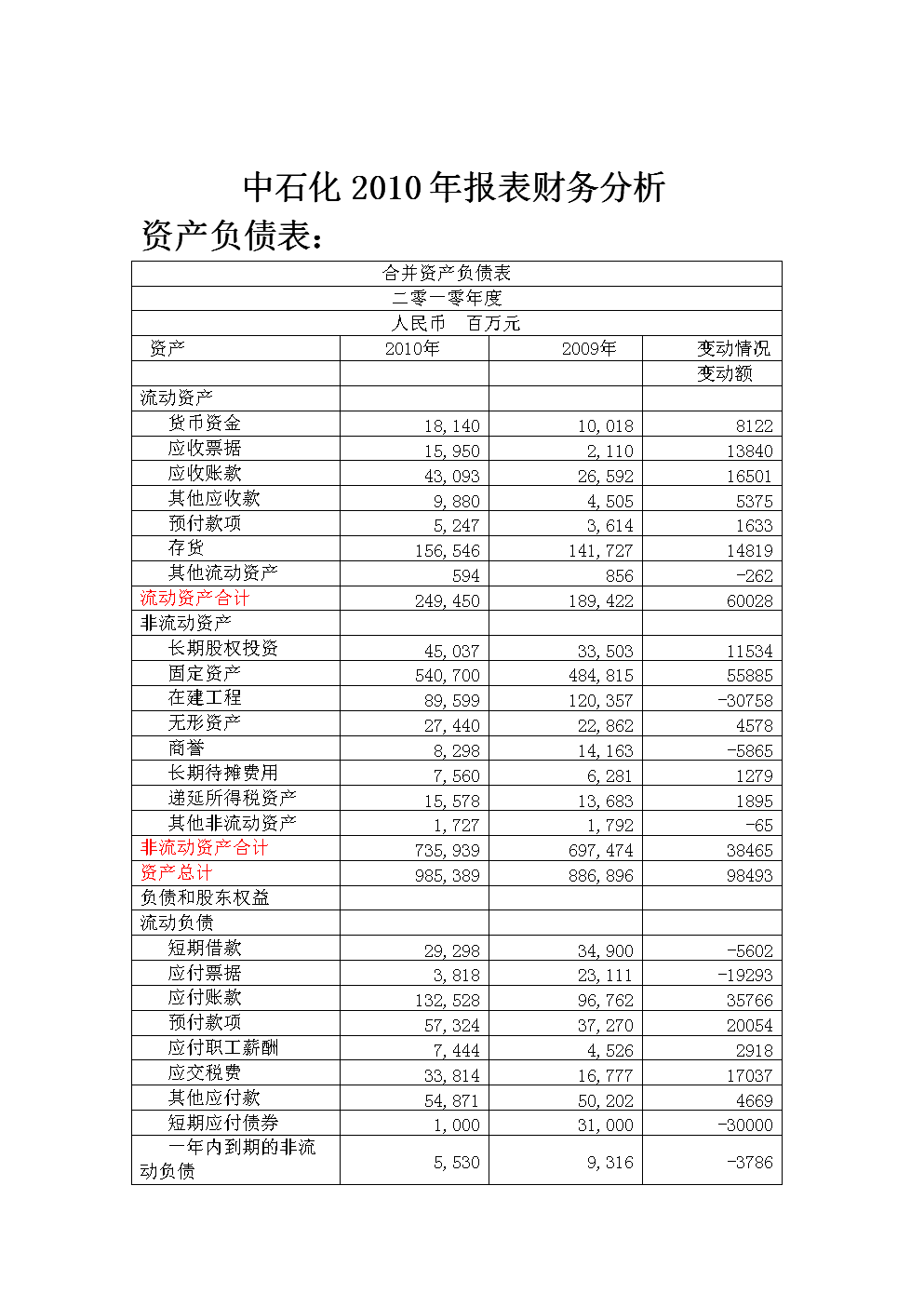 財務(wù)報表