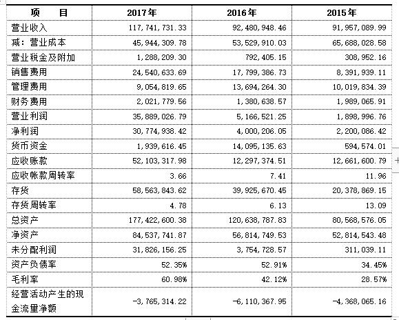 企業(yè)財務(wù)報表分析(財務(wù)指標(biāo)分析評判企業(yè)財務(wù)狀況)(圖1)