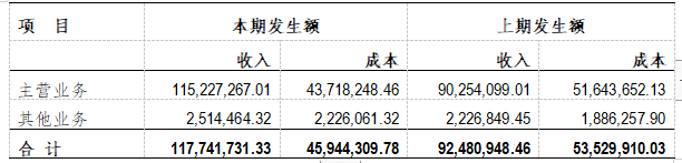 企業(yè)財務(wù)報表分析(財務(wù)指標(biāo)分析評判企業(yè)財務(wù)狀況)(圖3)