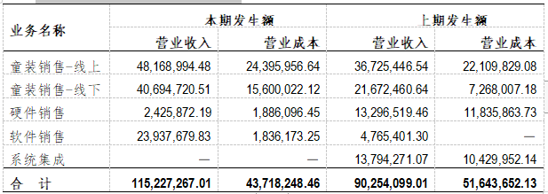 企業(yè)財務(wù)報表分析(財務(wù)指標(biāo)分析評判企業(yè)財務(wù)狀況)(圖4)