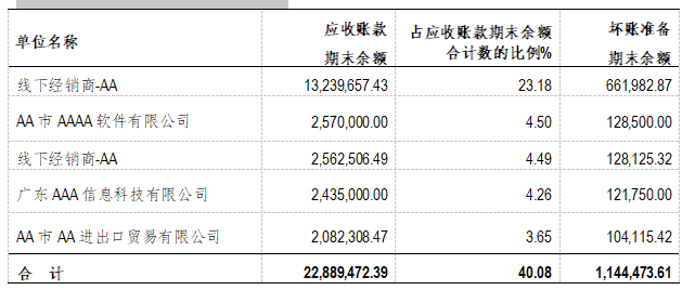 企業(yè)財務(wù)報表分析(財務(wù)指標(biāo)分析評判企業(yè)財務(wù)狀況)(圖7)