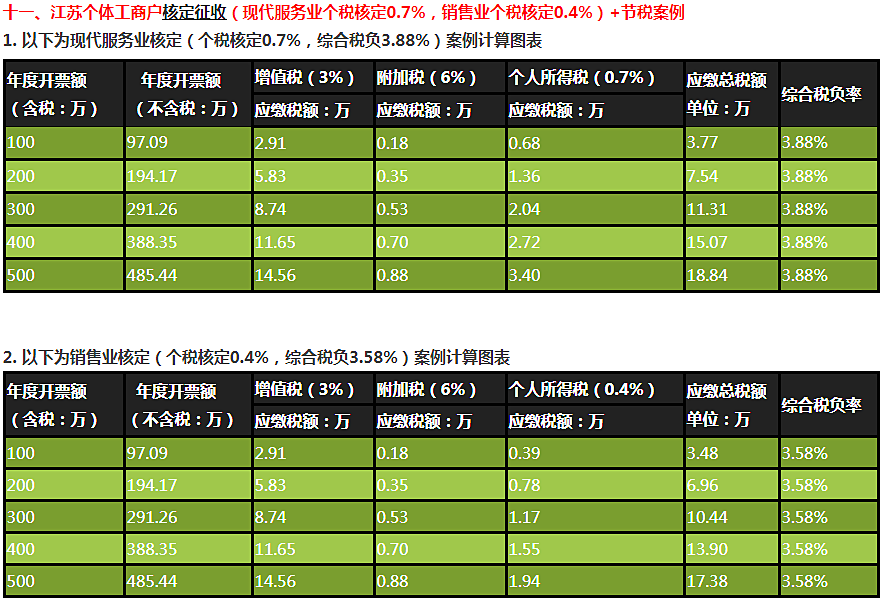 財稅2010121號(財稅網(wǎng))