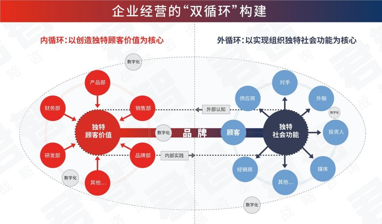 咨詢(xún)公司