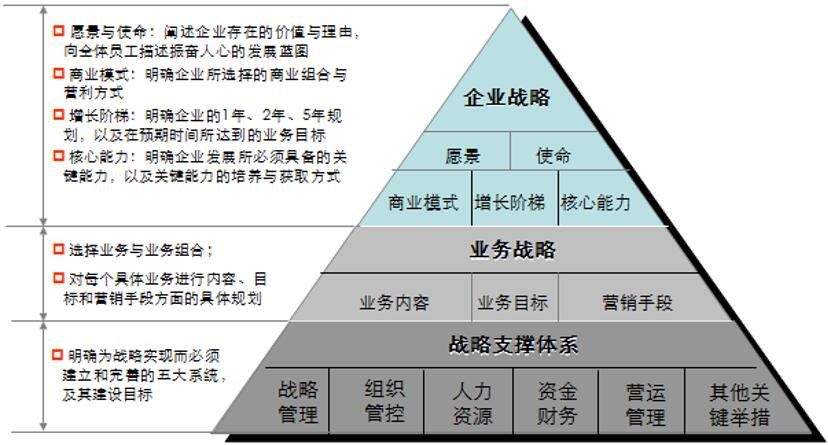 咨詢(xún)公司