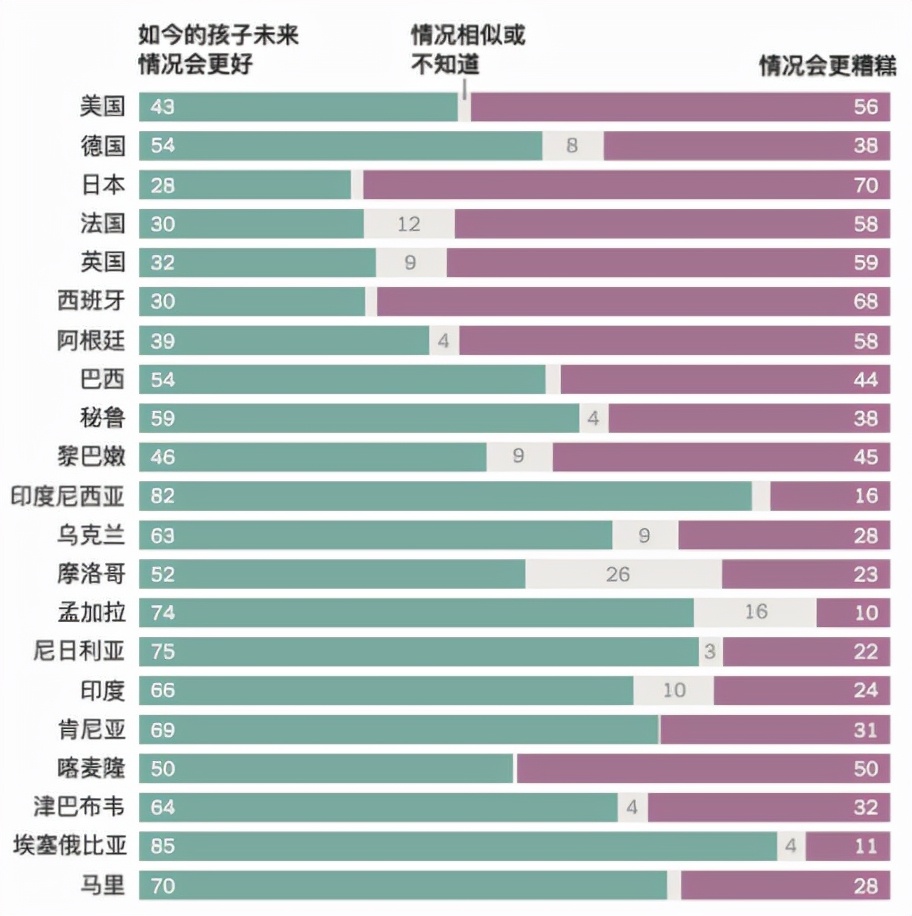 美國夢，現(xiàn)在還香嗎？