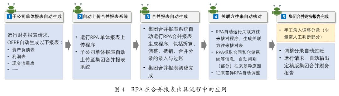 財(cái)務(wù)(財(cái)務(wù)安全 財(cái)務(wù)自由)