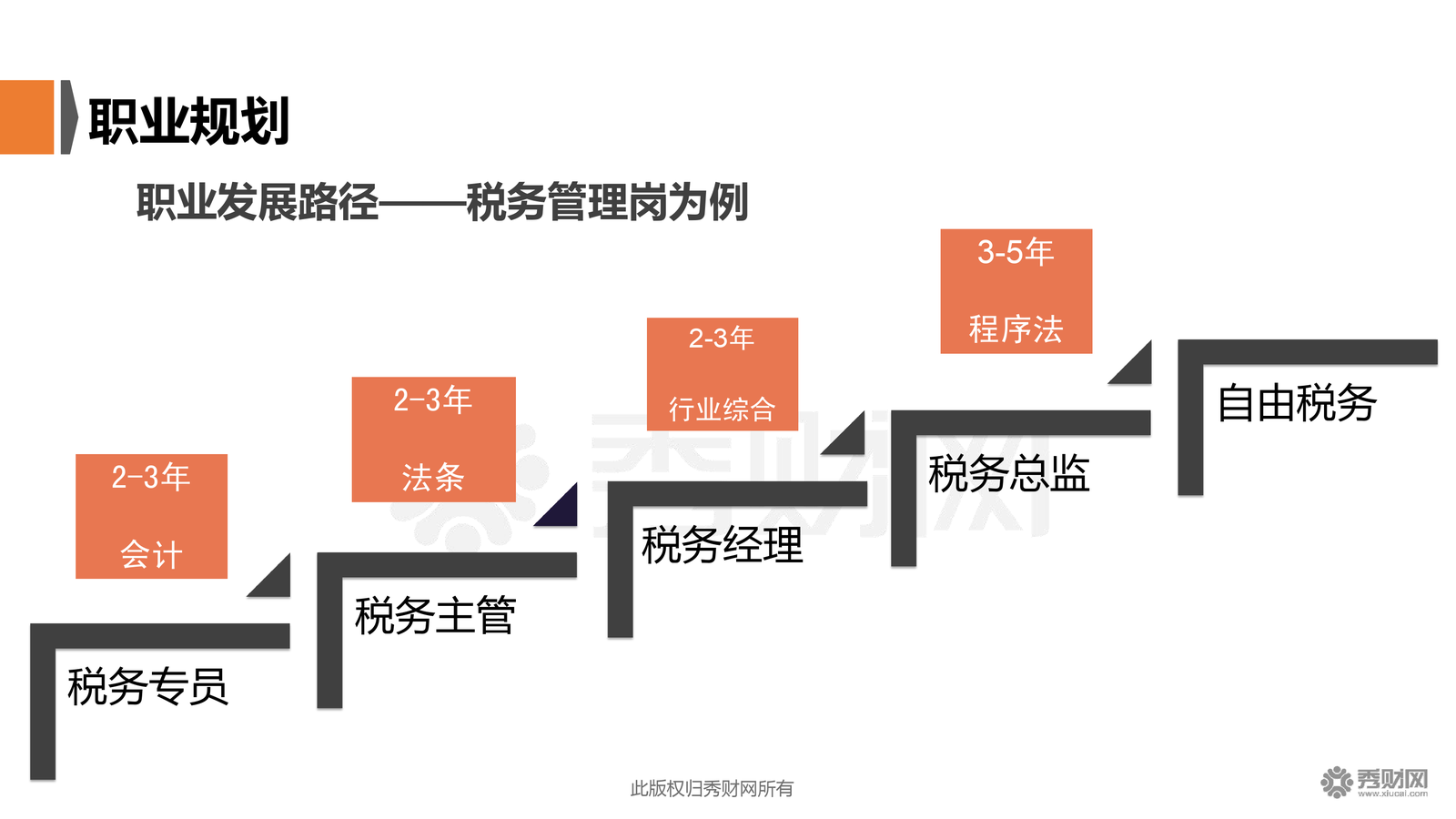 財稅顧問