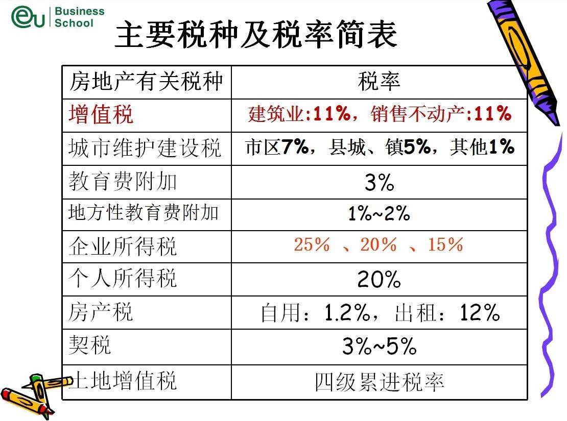 杭州稅務籌劃