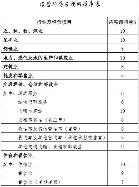 杭州稅務籌劃