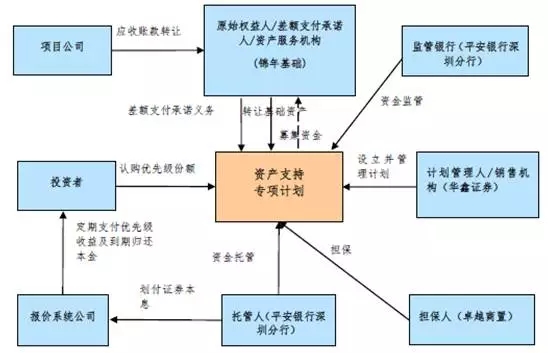 財(cái)務(wù)顧問(wèn)(14家券商并購(gòu)重組財(cái)務(wù)顧問(wèn)獲A類資質(zhì) 中信證券年內(nèi)項(xiàng)目規(guī)模獨(dú)占鰲頭)