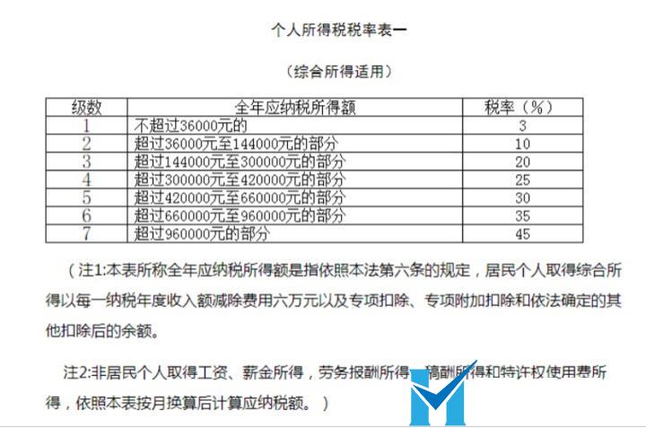 這是常識(shí)，做老板的一定要懂