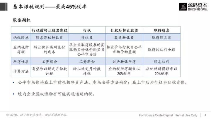 談?wù)劧悇?wù)籌劃(巧用“稅務(wù)籌劃”，讓員工激勵不打折)(圖4)