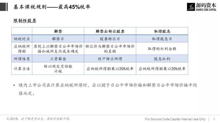 談?wù)劧悇?wù)籌劃(巧用“稅務(wù)籌劃”，讓員工激勵不打折)(圖5)