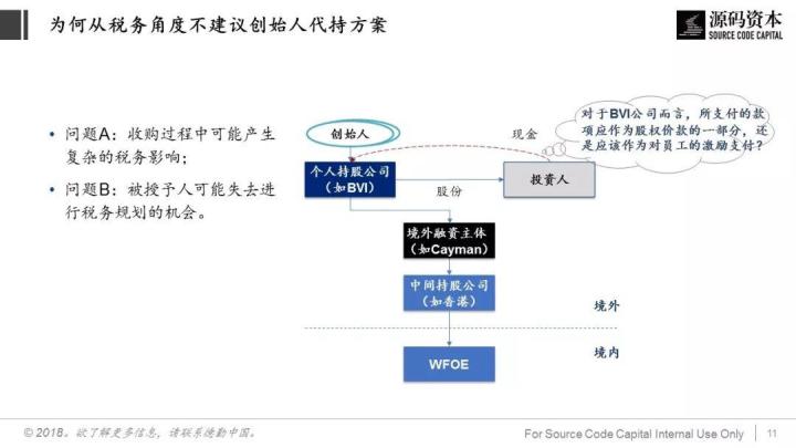 談?wù)劧悇?wù)籌劃(巧用“稅務(wù)籌劃”，讓員工激勵不打折)(圖7)