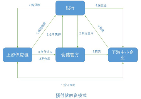 財(cái)務(wù)風(fēng)險(xiǎn)有哪些(財(cái)務(wù)風(fēng)險(xiǎn)的基本類型有哪些)