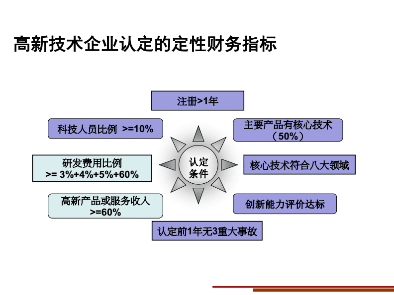 企業(yè)財務風險