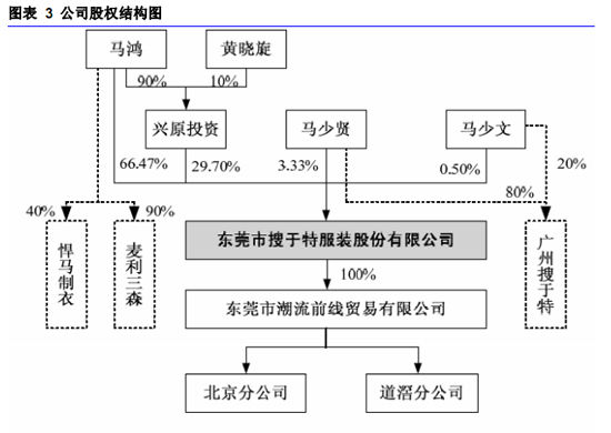 財(cái)務(wù)風(fēng)險管理(投資風(fēng)險管理)