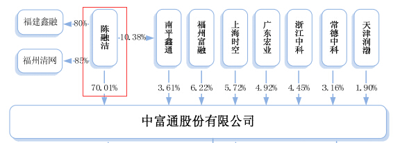 財務風險是什么(籌資風險是什么，企業(yè)籌資管理的目的是什么)