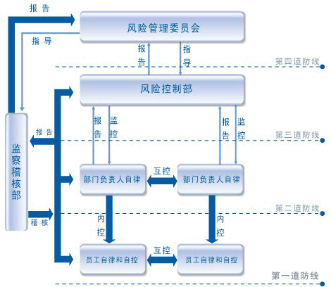 財務(wù)風(fēng)險是什么