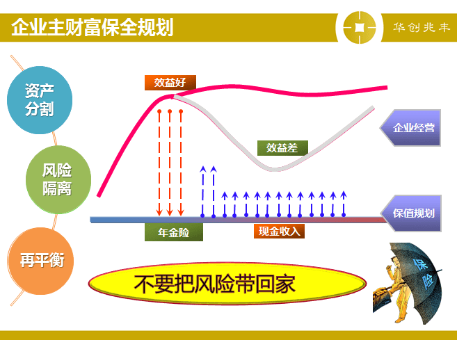 經(jīng)營風(fēng)險(xiǎn)和財(cái)務(wù)風(fēng)險(xiǎn)