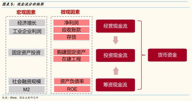 經(jīng)營風(fēng)險(xiǎn)和財(cái)務(wù)風(fēng)險(xiǎn)