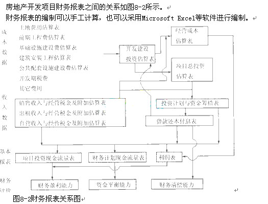 財(cái)務(wù)風(fēng)險(xiǎn)包括