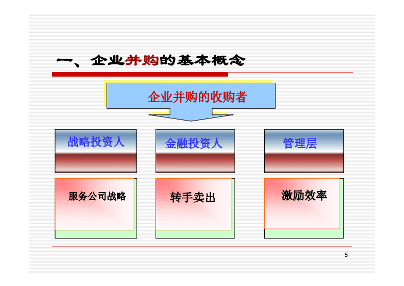 財(cái)務(wù)風(fēng)險(xiǎn)有哪些