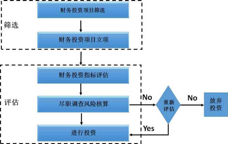 企業(yè)的財(cái)務(wù)風(fēng)險(xiǎn)主要來自