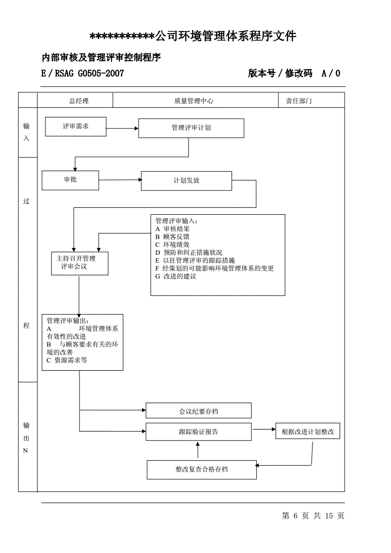 搭建內(nèi)審體系(質(zhì)量管理體系的內(nèi)審，如何有效的完成？)