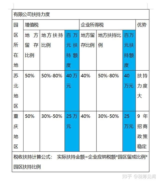 成都稅務籌劃(成都游戲開發(fā)公司稅務籌劃怎么做)(圖3)