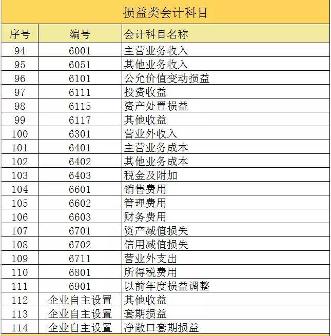 會計核算方法(會計核算方法有哪些?會計核算方法內(nèi)容)