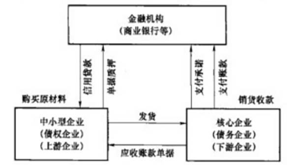 什么是財務(wù)風險