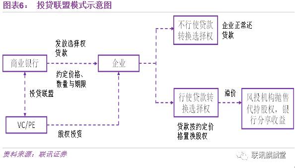 什么是財務(wù)風險