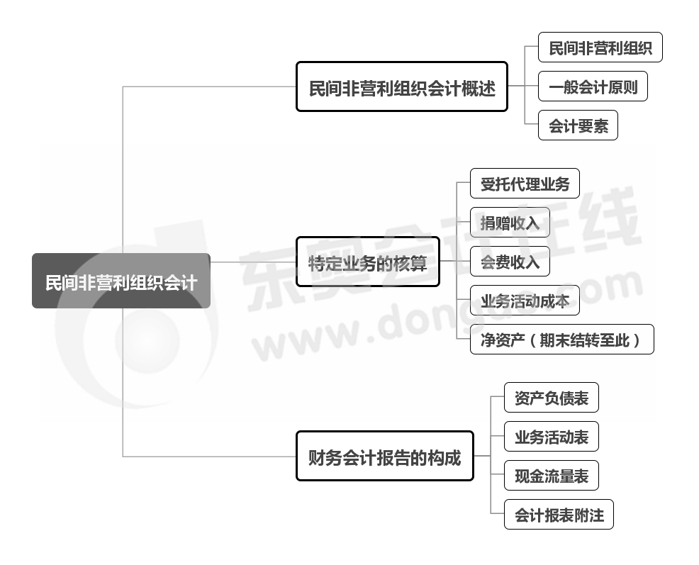 會(huì)計(jì)核算的基本前提是什么(財(cái)務(wù)會(huì)計(jì)基本前提)