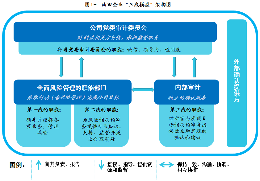 內(nèi)審體系建設(集團公司內(nèi)部控制與內(nèi)部審計建設分析)