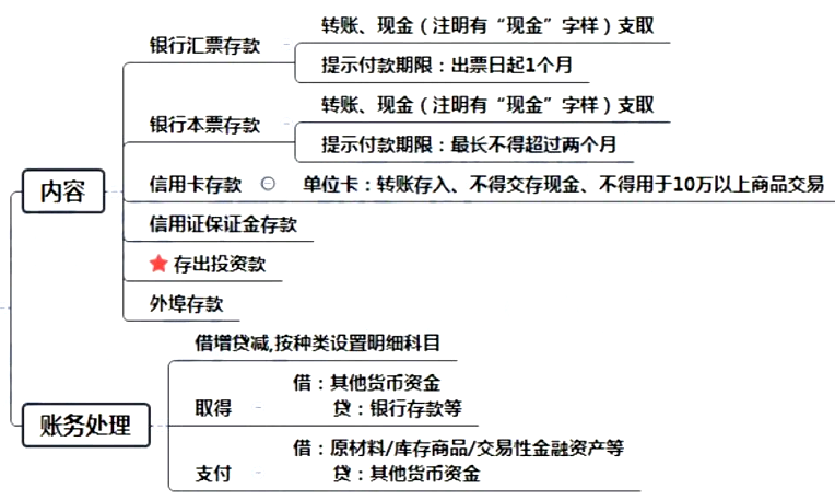 會計核算基礎(chǔ)(會計核算的基本前提包括4個方面)